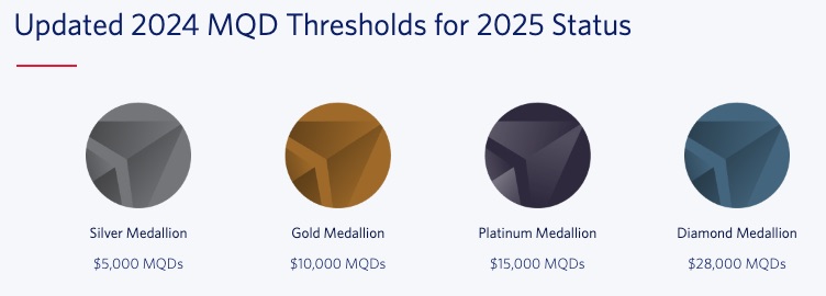 Updated 2024 MQD thresholds for Delta status