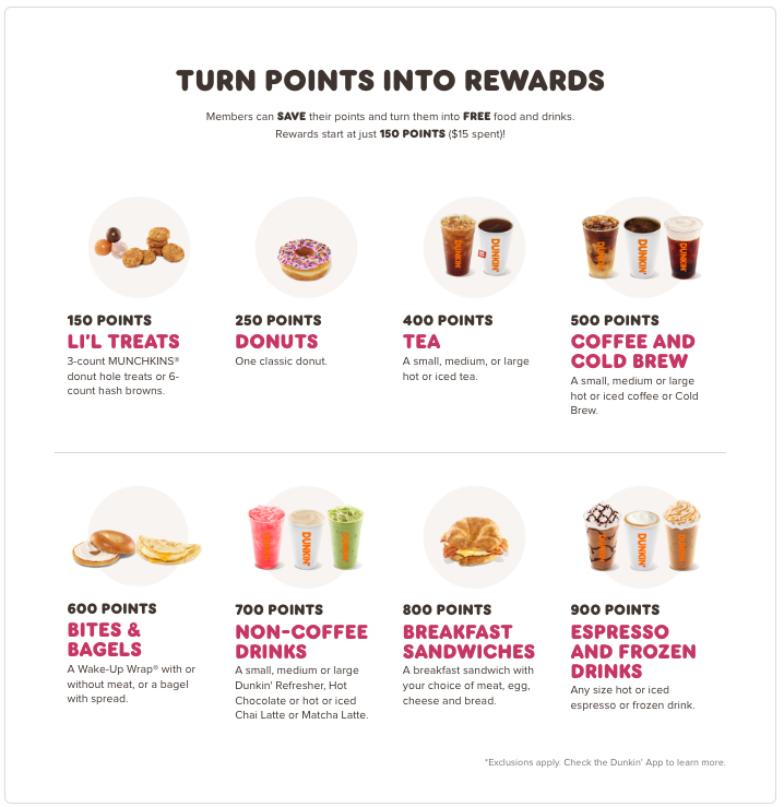 Chart that shows the different prices for Dunkin Rewards redemptions