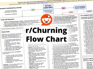 Reddit Churning Flow Chart