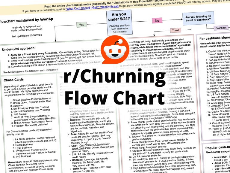 The r/Churning Credit Card Flow Chart [2024]
